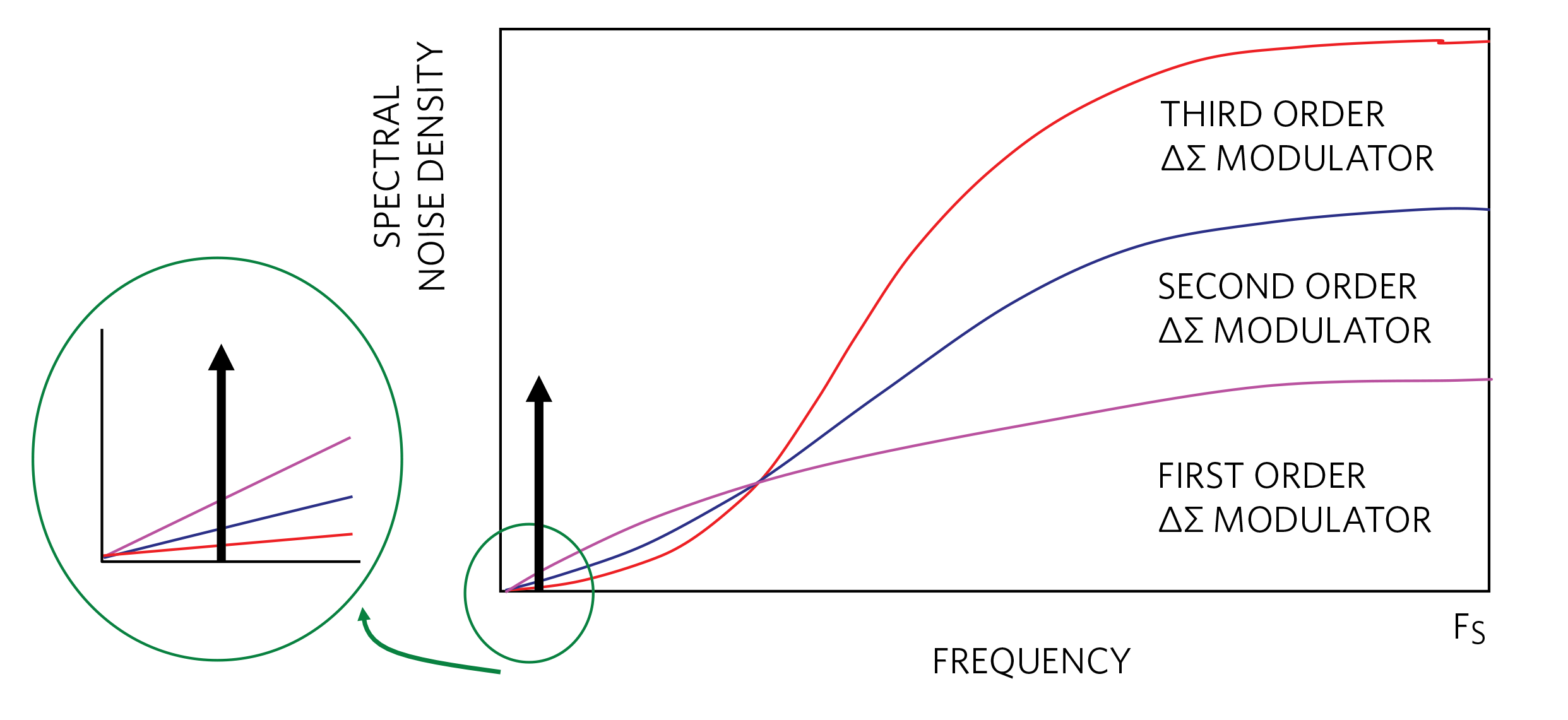Leveraging Delta‑Sigma ADCs for Ultra‑High‑Precision Oil, Gas, and Petroleum Multisensor Systems