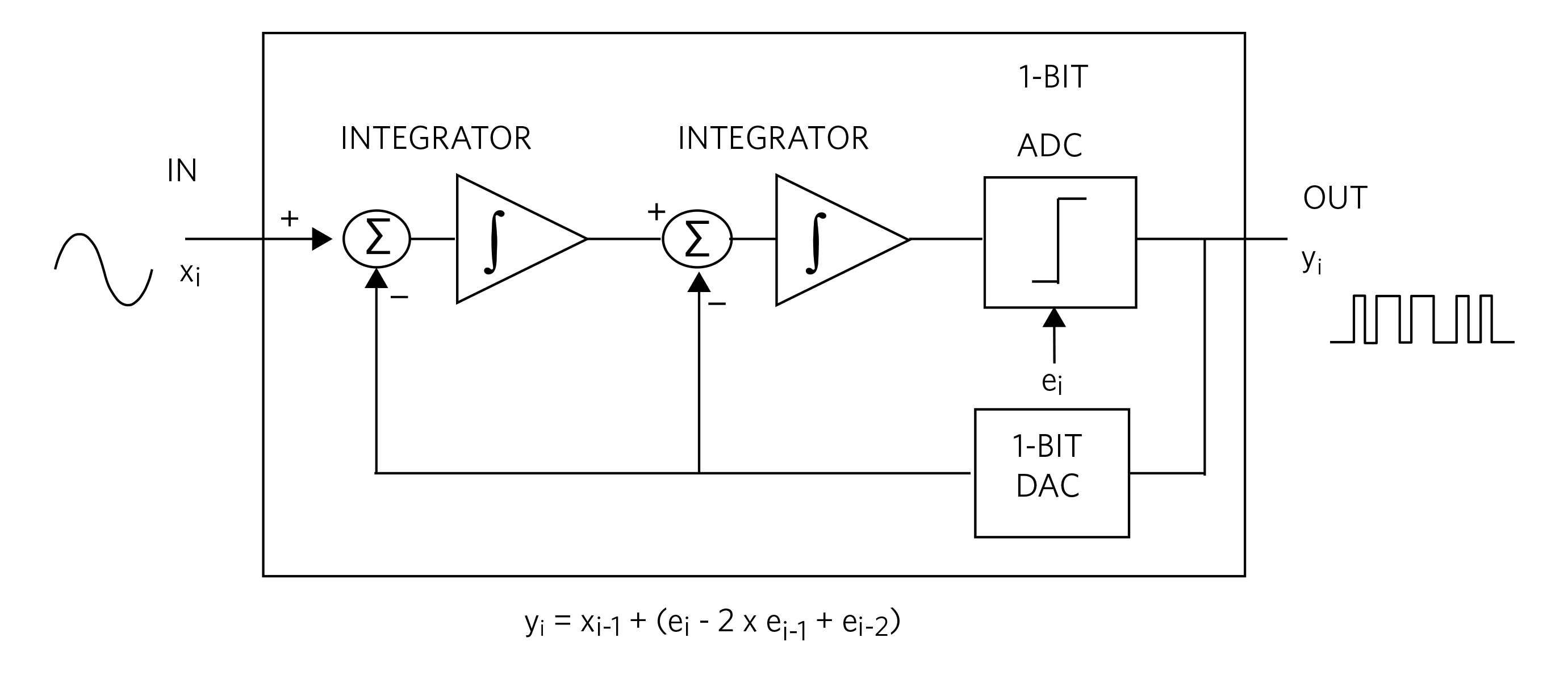 Leveraging Delta‑Sigma ADCs for Ultra‑High‑Precision Oil, Gas, and Petroleum Multisensor Systems