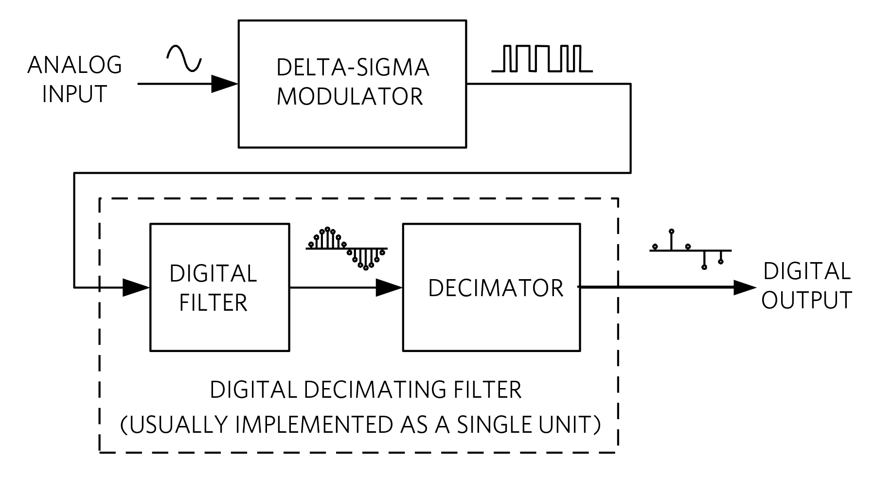 Leveraging Delta‑Sigma ADCs for Ultra‑High‑Precision Oil, Gas, and Petroleum Multisensor Systems