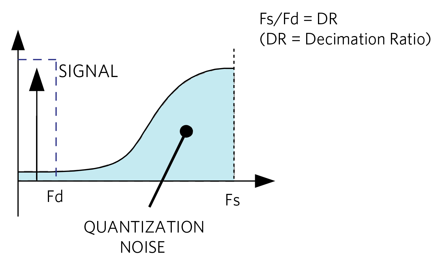 Leveraging Delta‑Sigma ADCs for Ultra‑High‑Precision Oil, Gas, and Petroleum Multisensor Systems