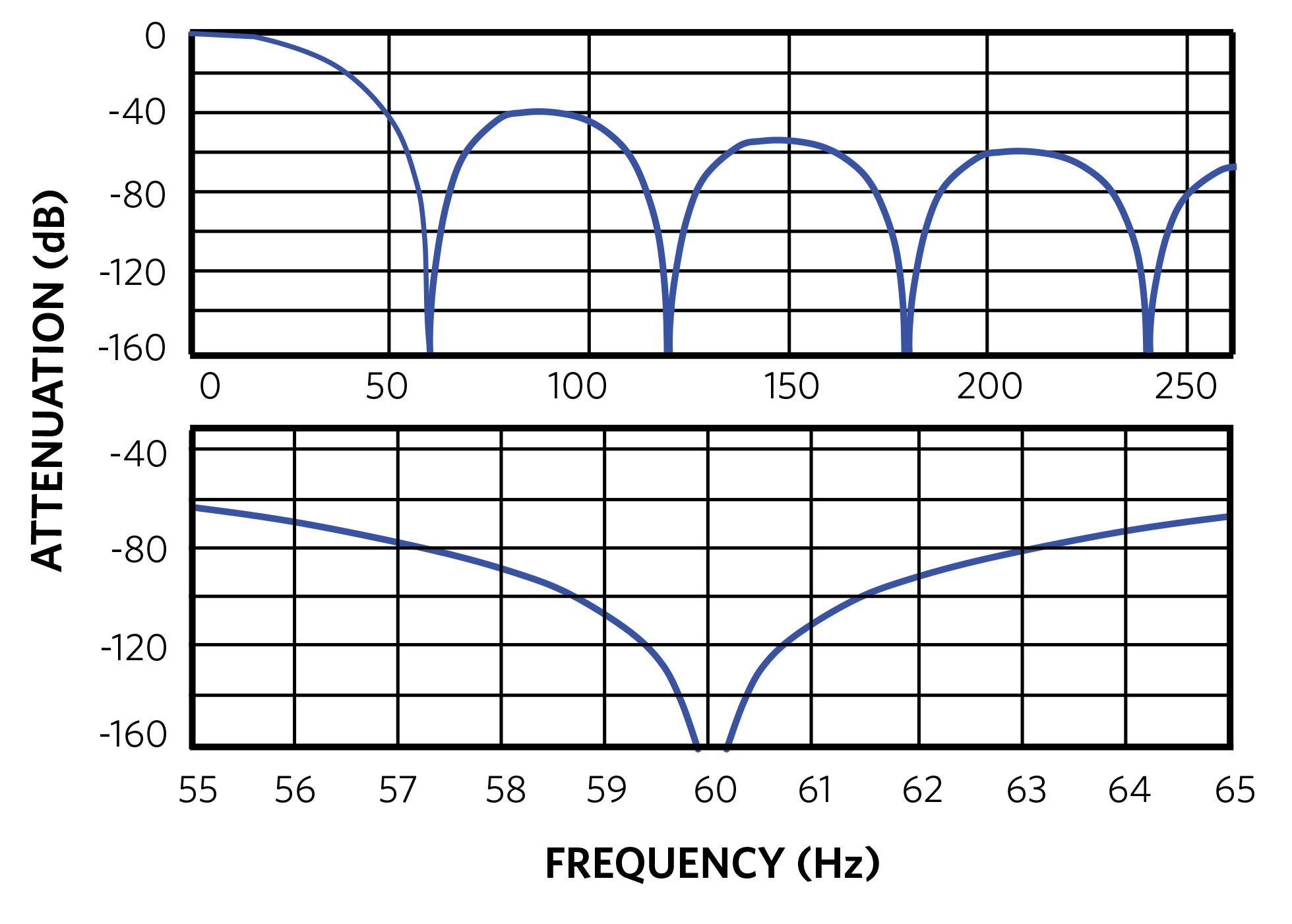Leveraging Delta‑Sigma ADCs for Ultra‑High‑Precision Oil, Gas, and Petroleum Multisensor Systems