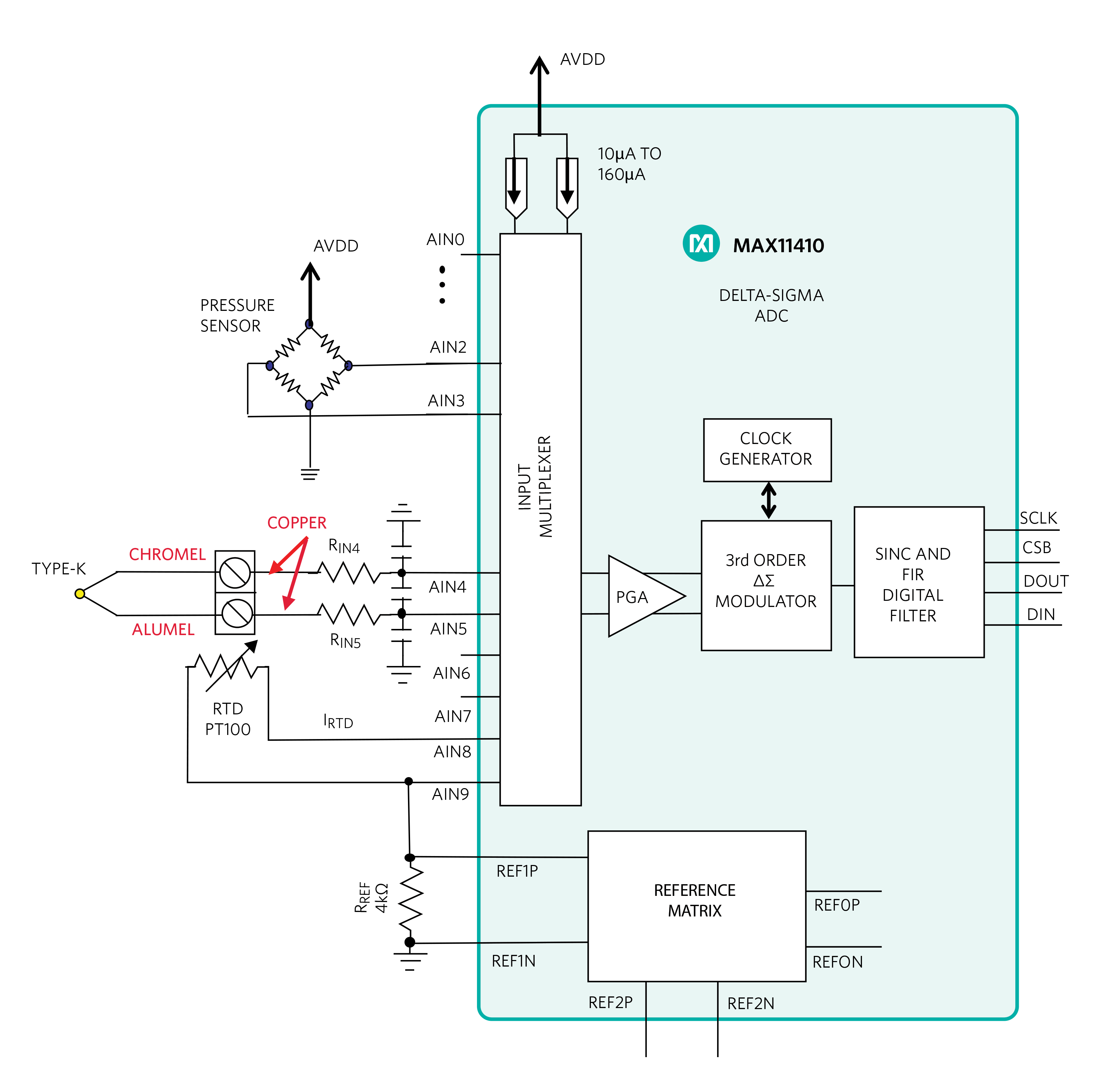 Leveraging Delta‑Sigma ADCs for Ultra‑High‑Precision Oil, Gas, and Petroleum Multisensor Systems