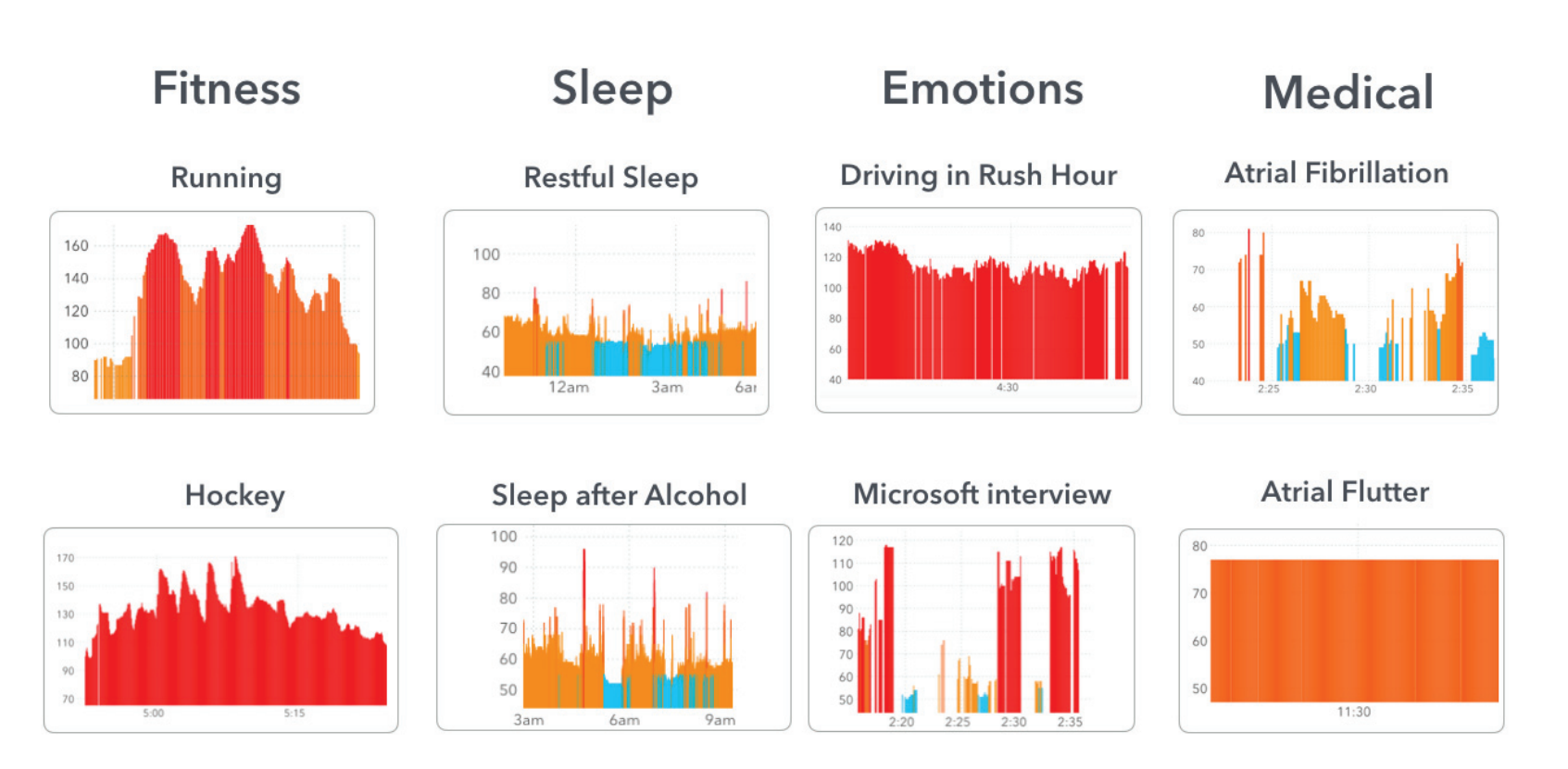 mmWave Radar for Contactless Monitoring of Heart and Breath Rates