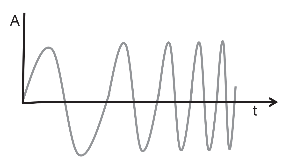 mmWave Radar for Contactless Monitoring of Heart and Breath Rates