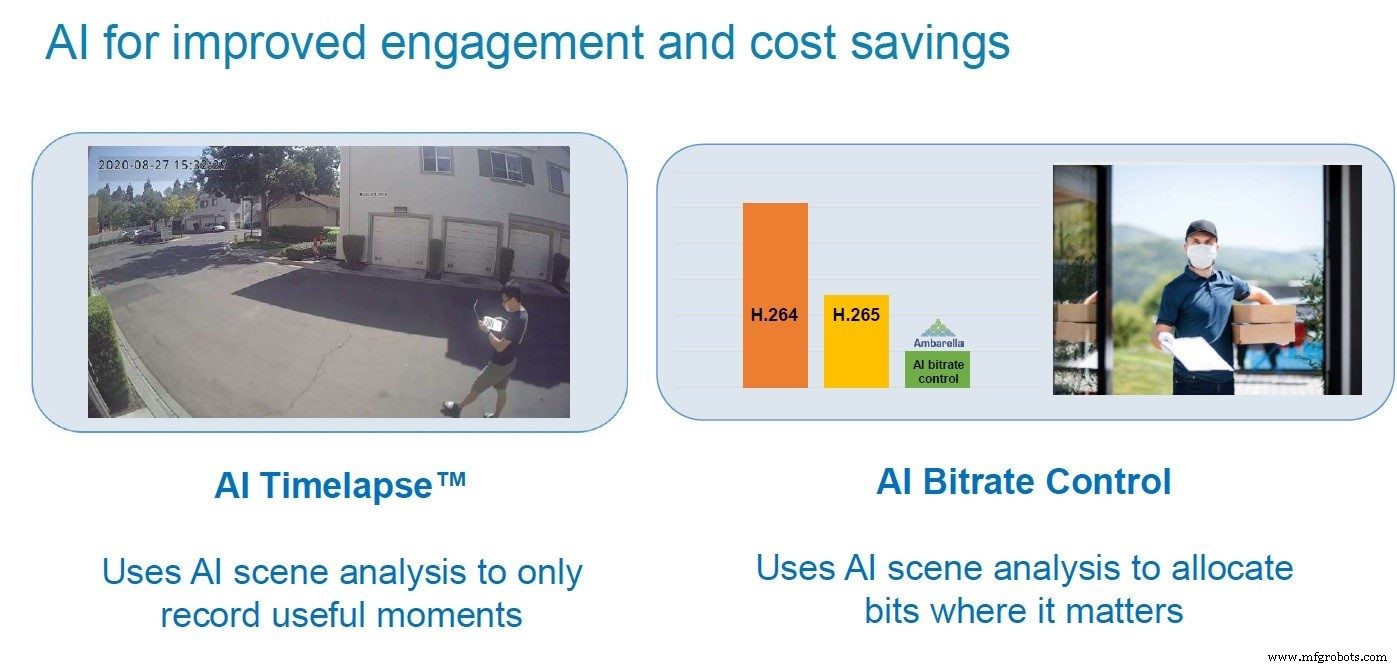 Ambarella Unveils CV28M SoC, Powering Intelligent Edge Cameras with AI-Driven Video Encoding
