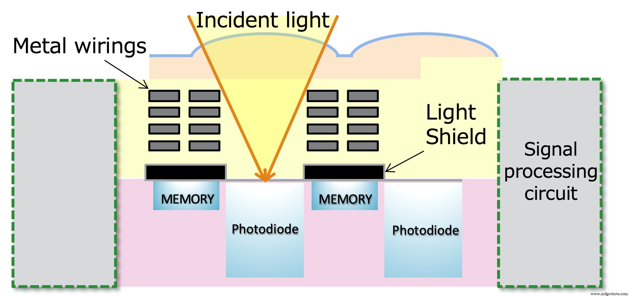 Fourth‑Generation Global‑Shutter CMOS Sensors: Enhanced Performance for High‑Speed Industrial Imaging