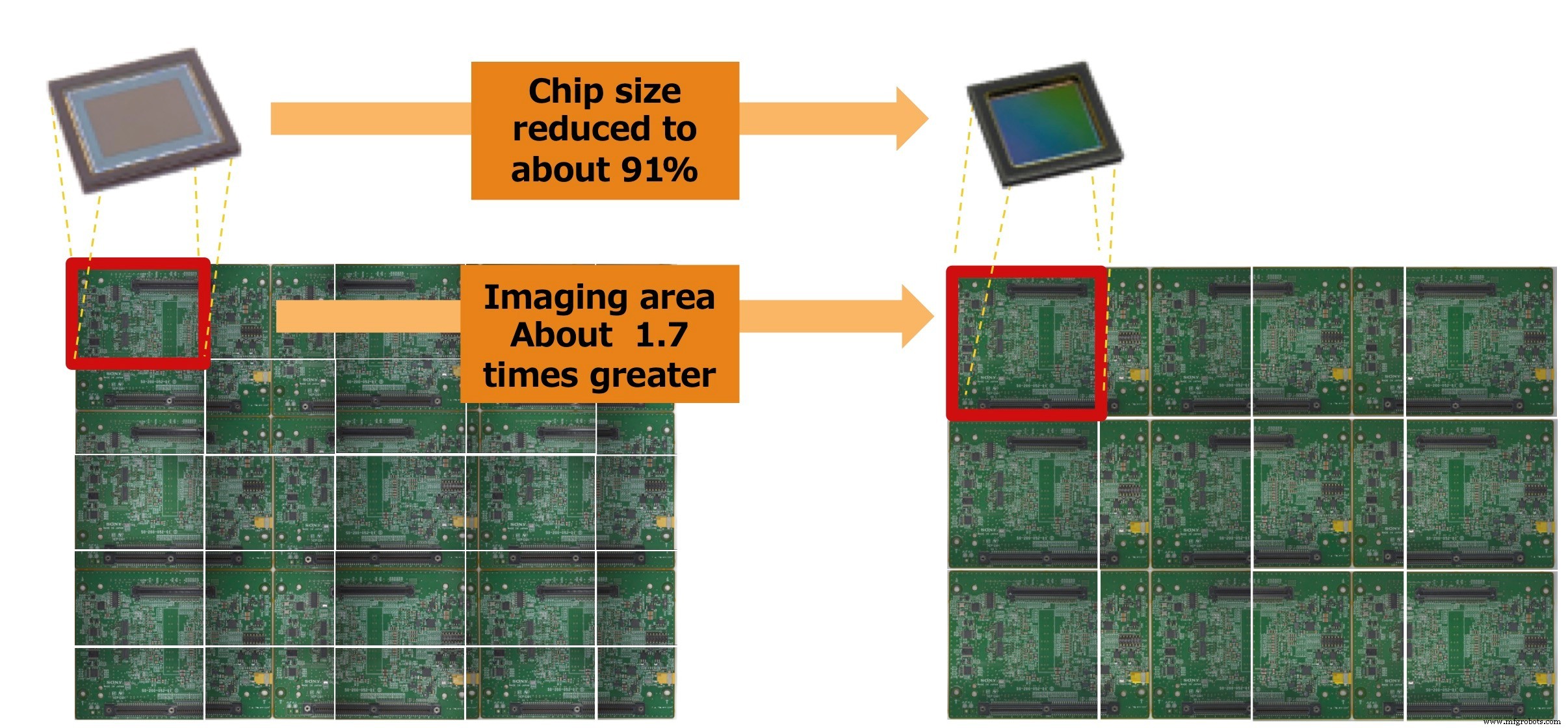 Fourth‑Generation Global‑Shutter CMOS Sensors: Enhanced Performance for High‑Speed Industrial Imaging
