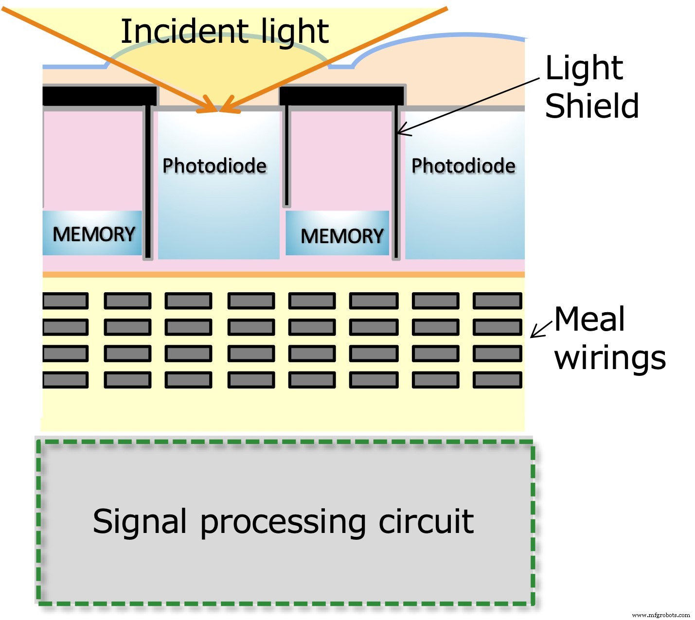 Fourth‑Generation Global‑Shutter CMOS Sensors: Enhanced Performance for High‑Speed Industrial Imaging