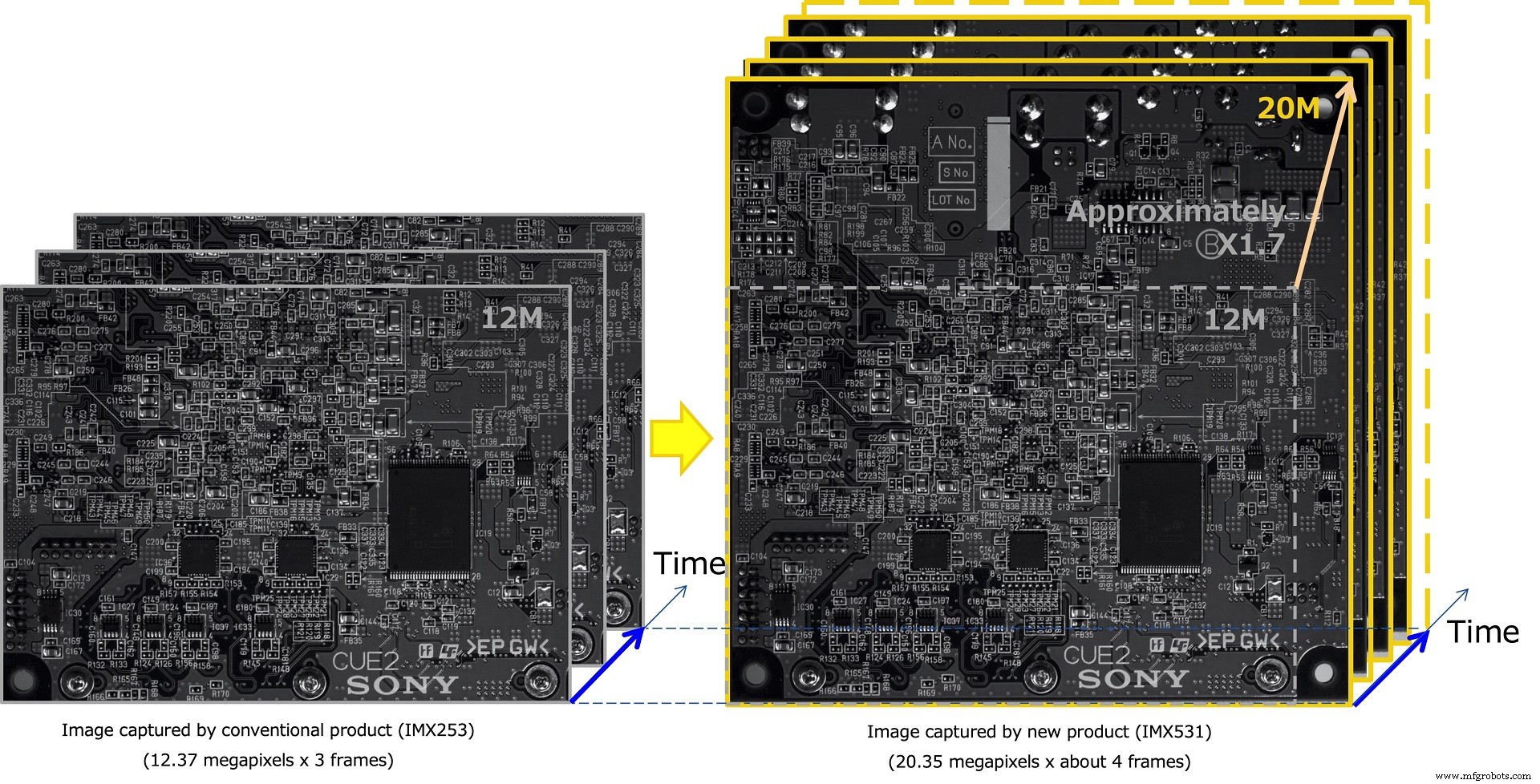 Fourth‑Generation Global‑Shutter CMOS Sensors: Enhanced Performance for High‑Speed Industrial Imaging