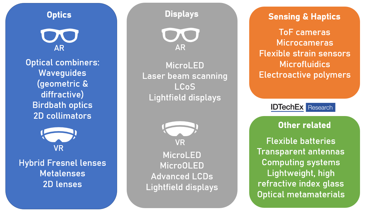 Building the Hardware Foundations of the Metaverse