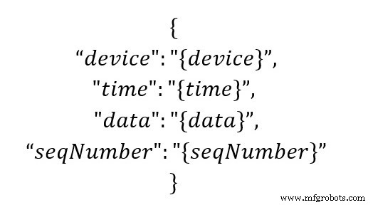 Deploying IoT, AI, and ML to Secure Safe Drinking Water Across Mexico