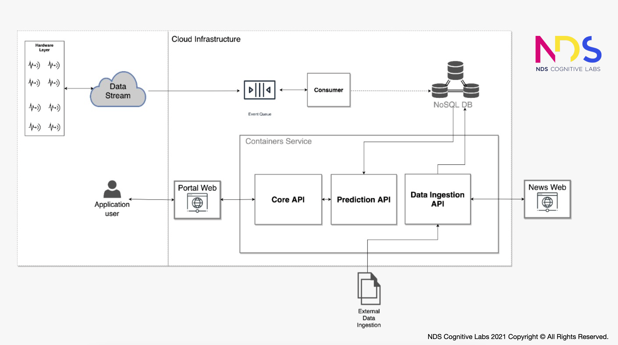 Deploying IoT, AI, and ML to Secure Safe Drinking Water Across Mexico