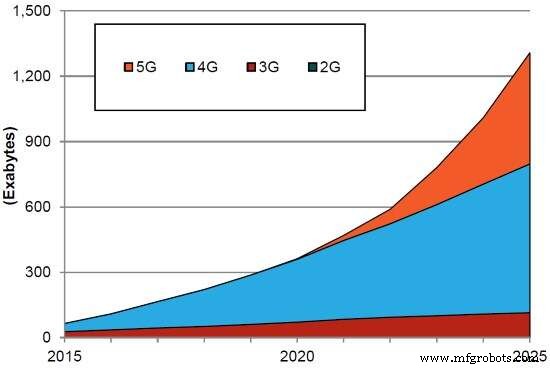 CEVA‑XC12: Powering 5G’s Demands with Ultra‑Efficient DSP