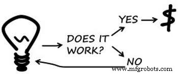 Avoiding Common Pitfalls in FPGA Project Development