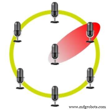 Why 2017 Became the Year of Voice Interfaces