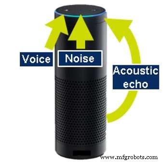 Why 2017 Became the Year of Voice Interfaces