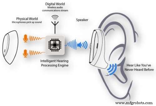BLE Audio + Always‑On Voice: The Future of Smart Earbuds