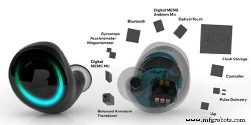 BLE Audio + Always‑On Voice: The Future of Smart Earbuds
