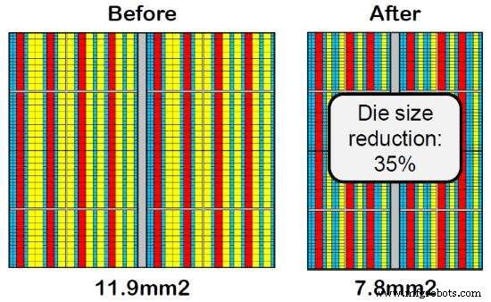 Achronix eFPGA Custom Blocks: Powering Ultra‑Fast Data Systems