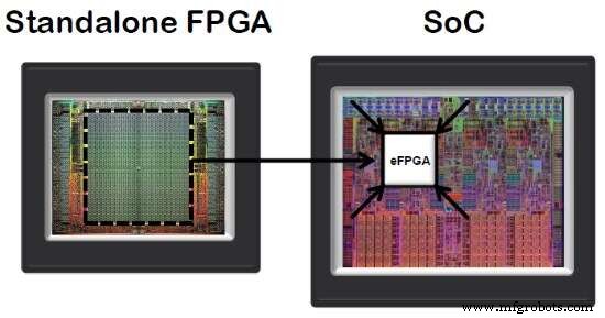 Achronix eFPGA Custom Blocks: Powering Ultra‑Fast Data Systems
