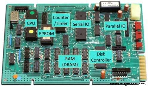 Microprocessor Debugging: 1980–2016 – A Comprehensive History