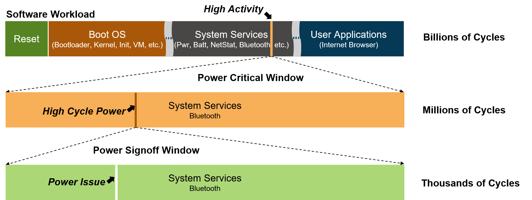 Software‑Driven Power Analysis: Optimizing Semiconductor Design for Efficiency