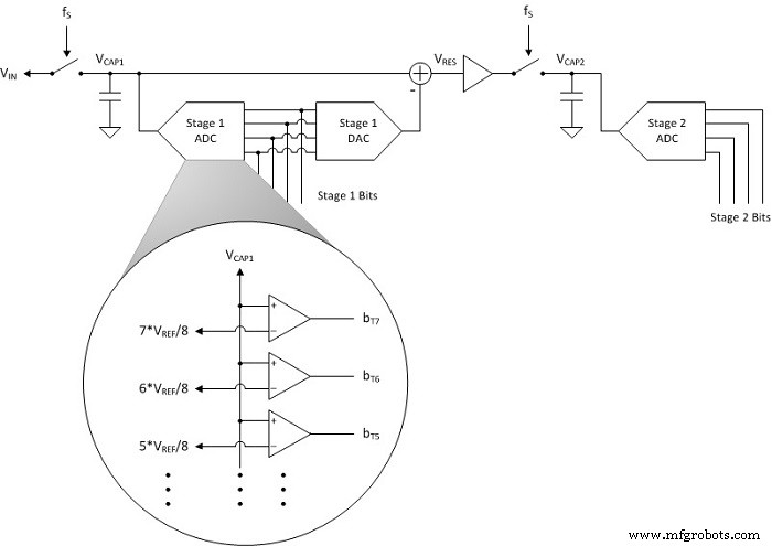 Mastering ADC Code Error Rates: What You Need to Know