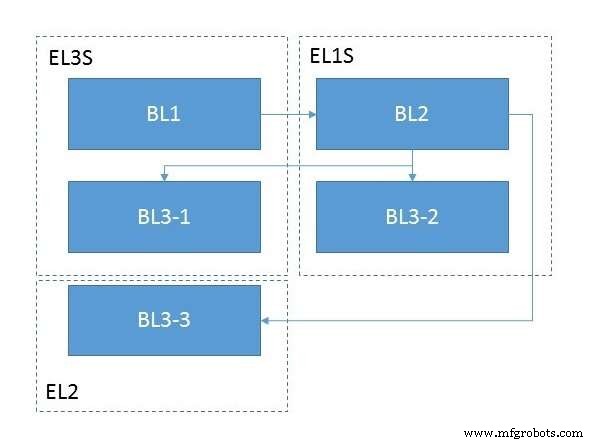 ARMv8 Firmware Architecture: Key Components and Boot Flow in Server Systems