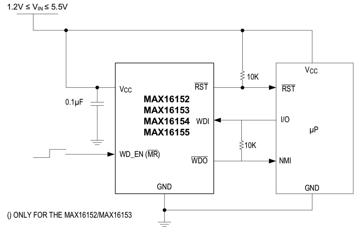 Maxim Integrated Launches Three Low‑Power Analog ICs to Drive Efficiency in Edge and Cloud Applications
