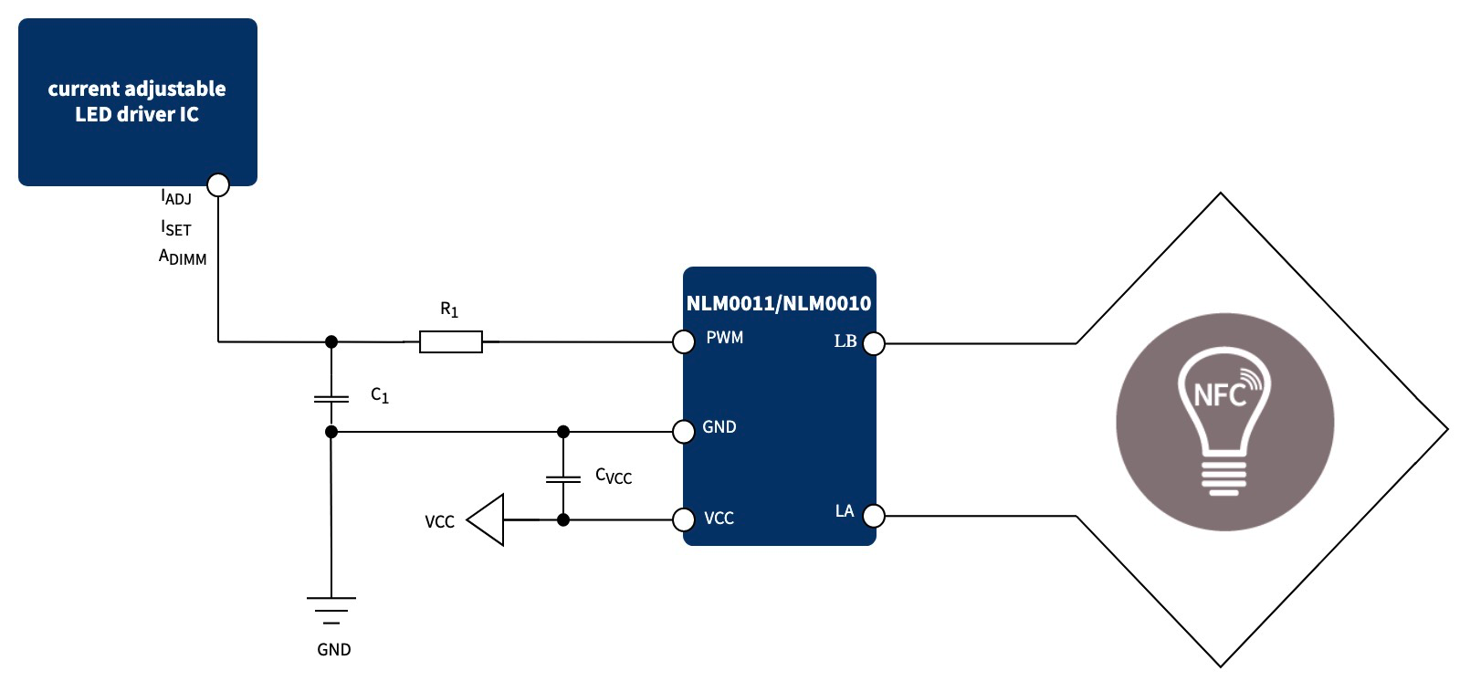 Infineon’s NLM0011 & NLM0010: NFC‑Enabled Contactless LED Driver Programming