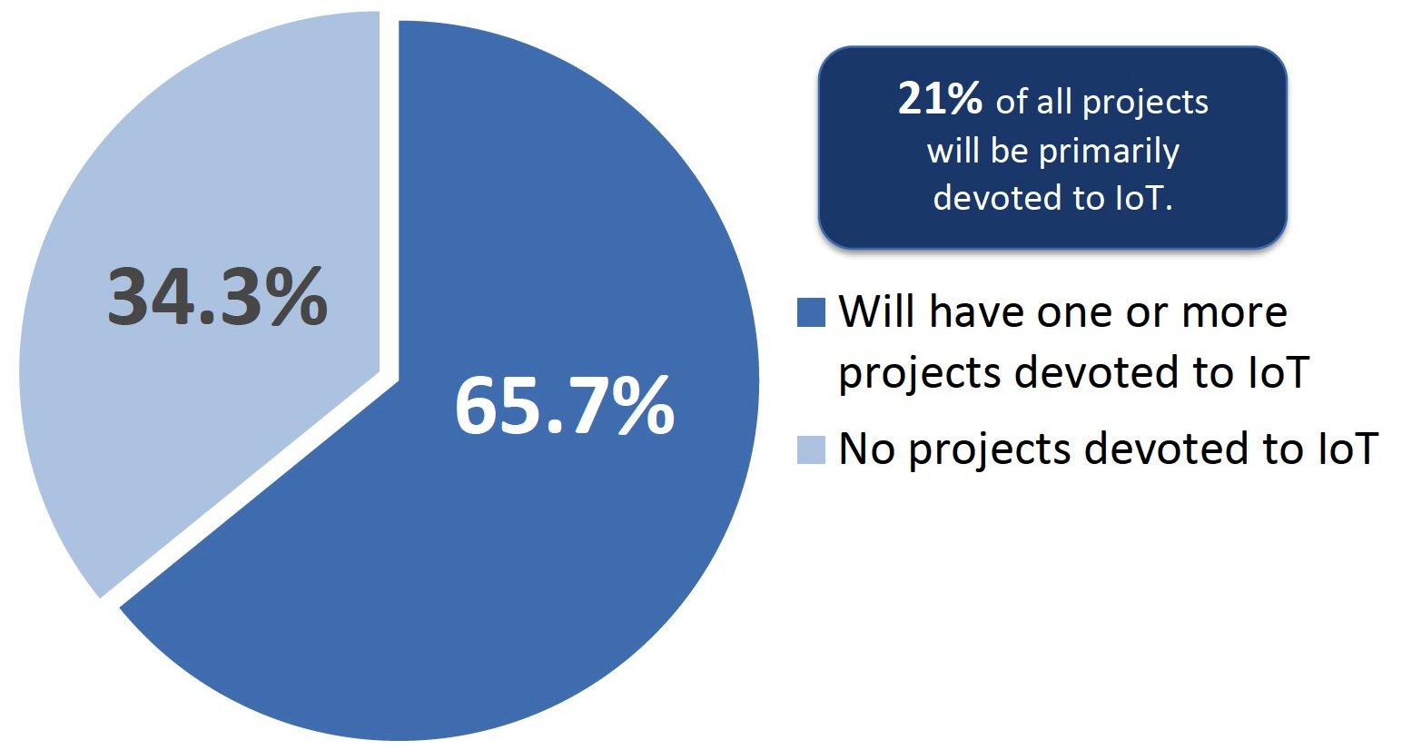2019 Embedded Markets Study Highlights Emerging Technologies and C/C++ Dominance