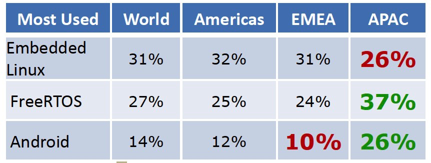 2019 Embedded Markets Study Highlights Emerging Technologies and C/C++ Dominance