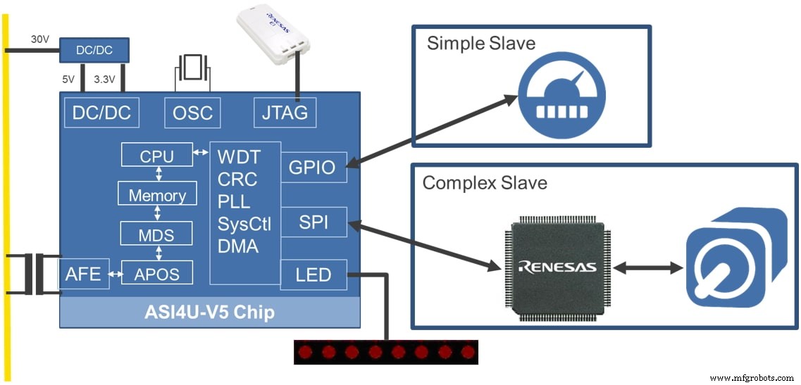 Renesas Unveils First ASi‑5 ASSP, Setting New Benchmark for Industrial Automation