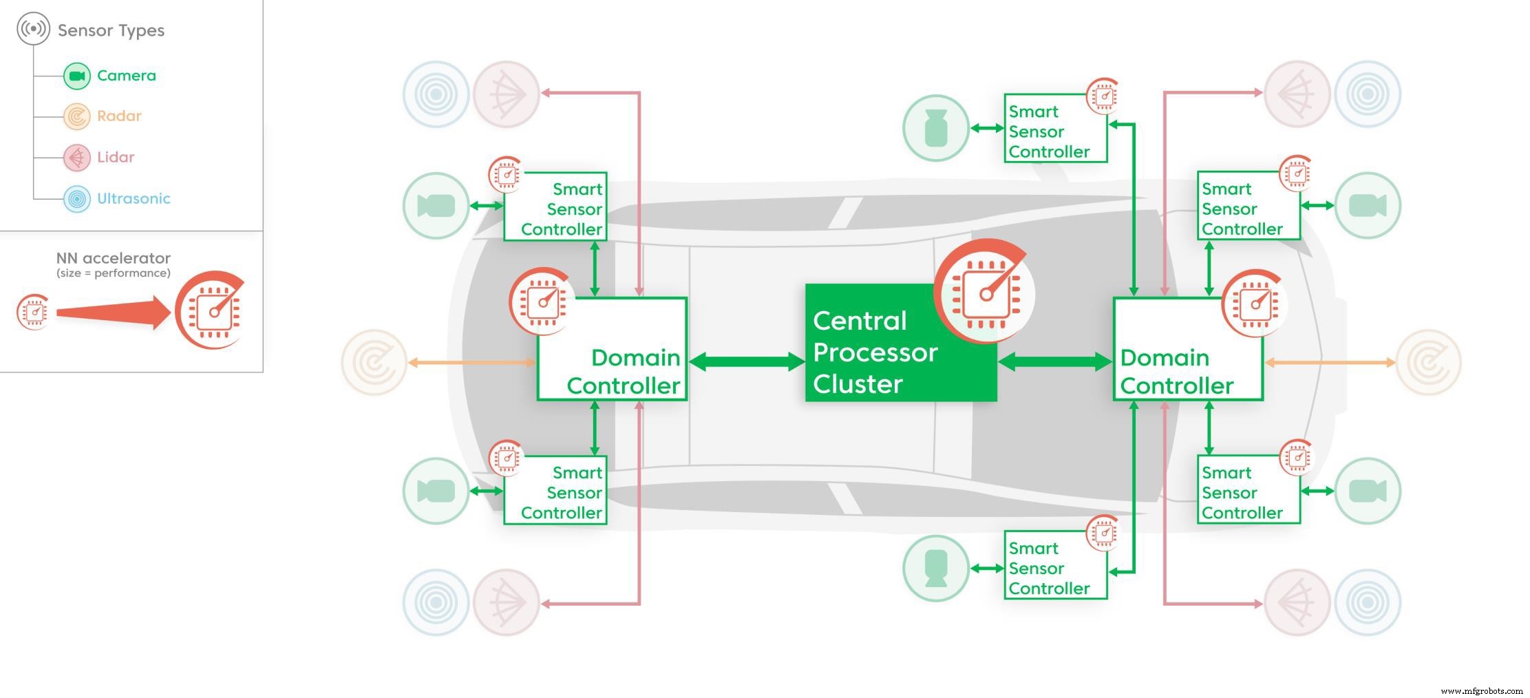 AImotive Launches aiWare3P Neural Network Accelerator for High-Performance Automotive Vision