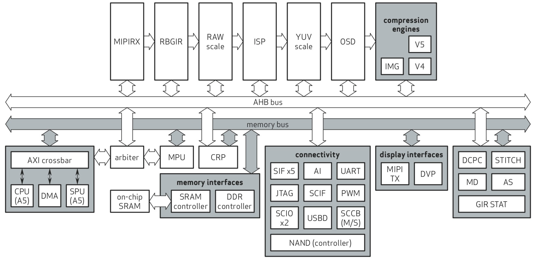 OmniVision Launches OA805: Ultra‑Low‑Power 4K Video Processor for Battery‑Powered Security Cameras