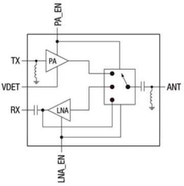 Skyworks Introduces Integrated 5‑GHz FEM for Wi‑Fi 6 Applications