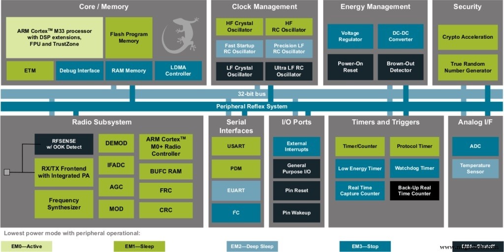 Silicon Labs’ EFR32BG22: Bluetooth 5.2 SoC Delivers Ultra‑Low Power, Robust Security, and Sub‑Meter Positioning for High‑Volume IoT