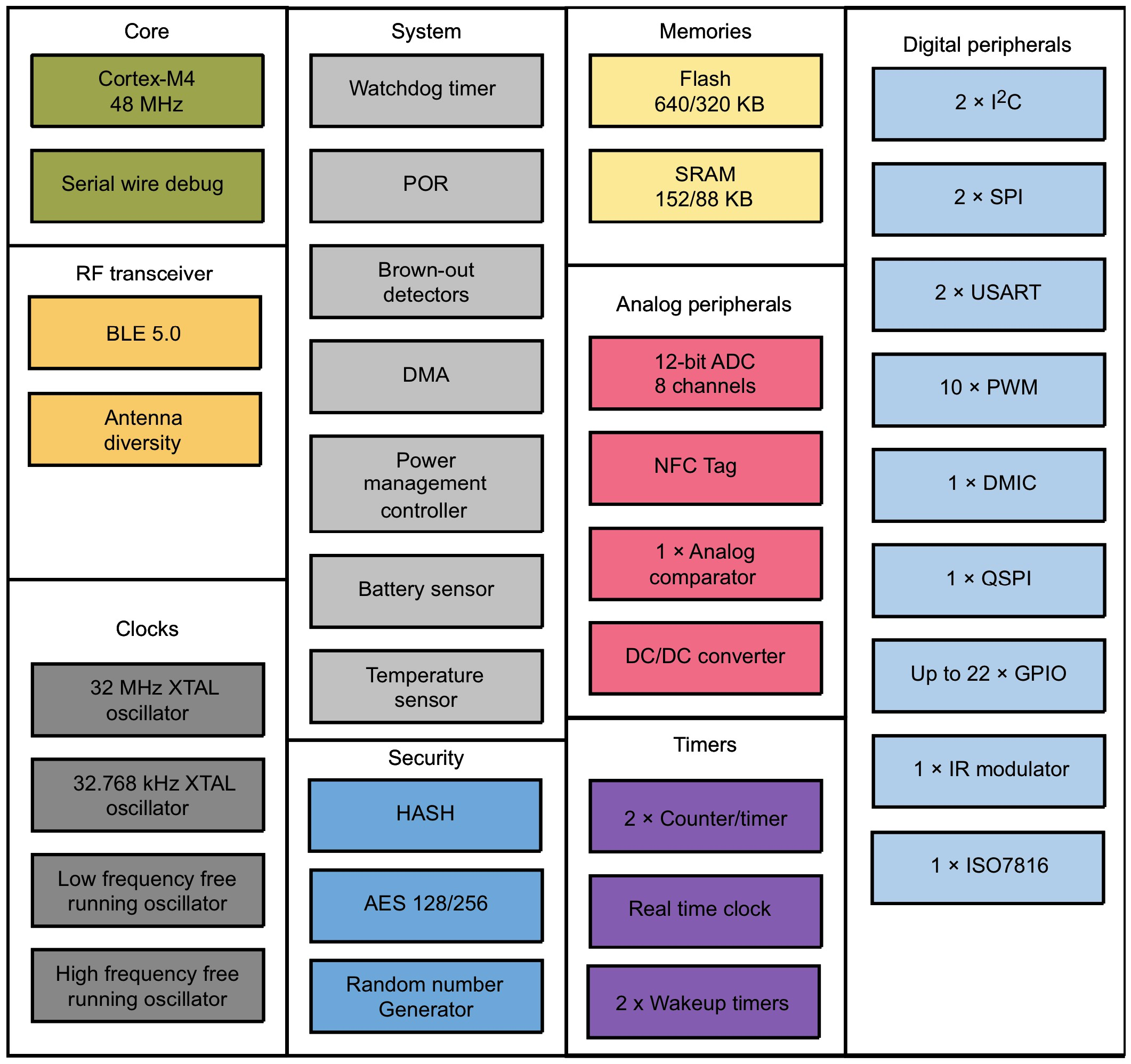 NXP Unveils Ultra‑Low‑Power Bluetooth MCUs with Integrated NFC for Smart Connectivity