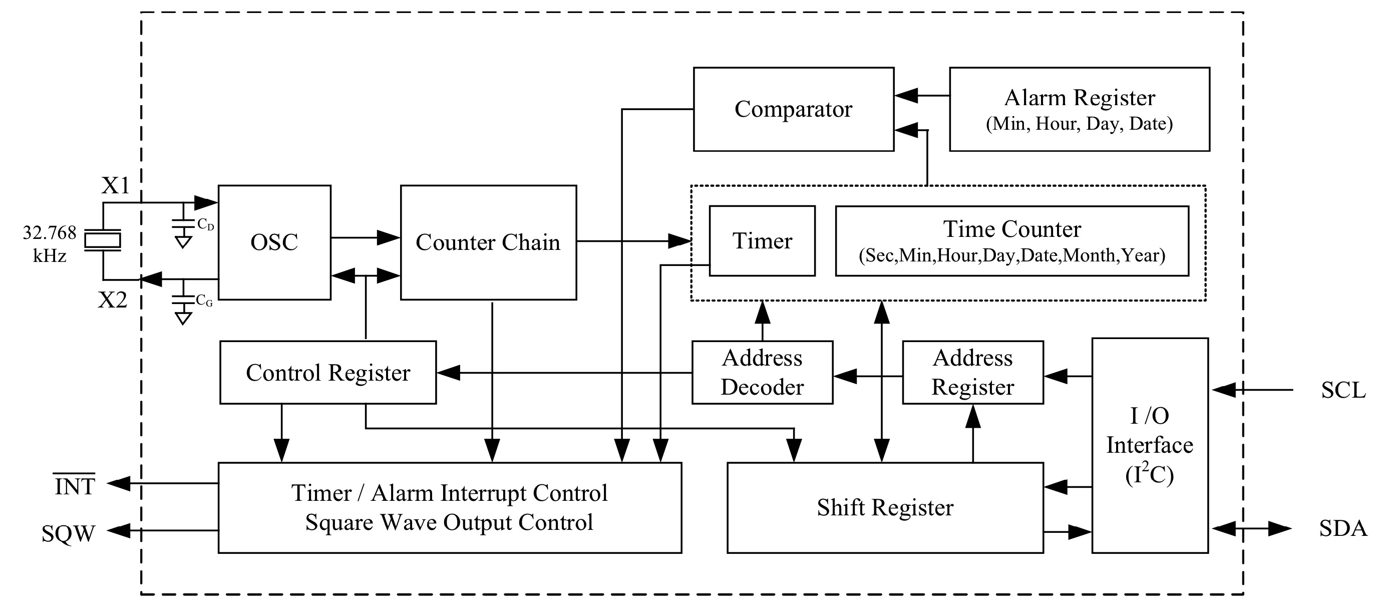 Diodes Launch Automotive‑Grade Low‑Power RTCs with Wide Temperature Range