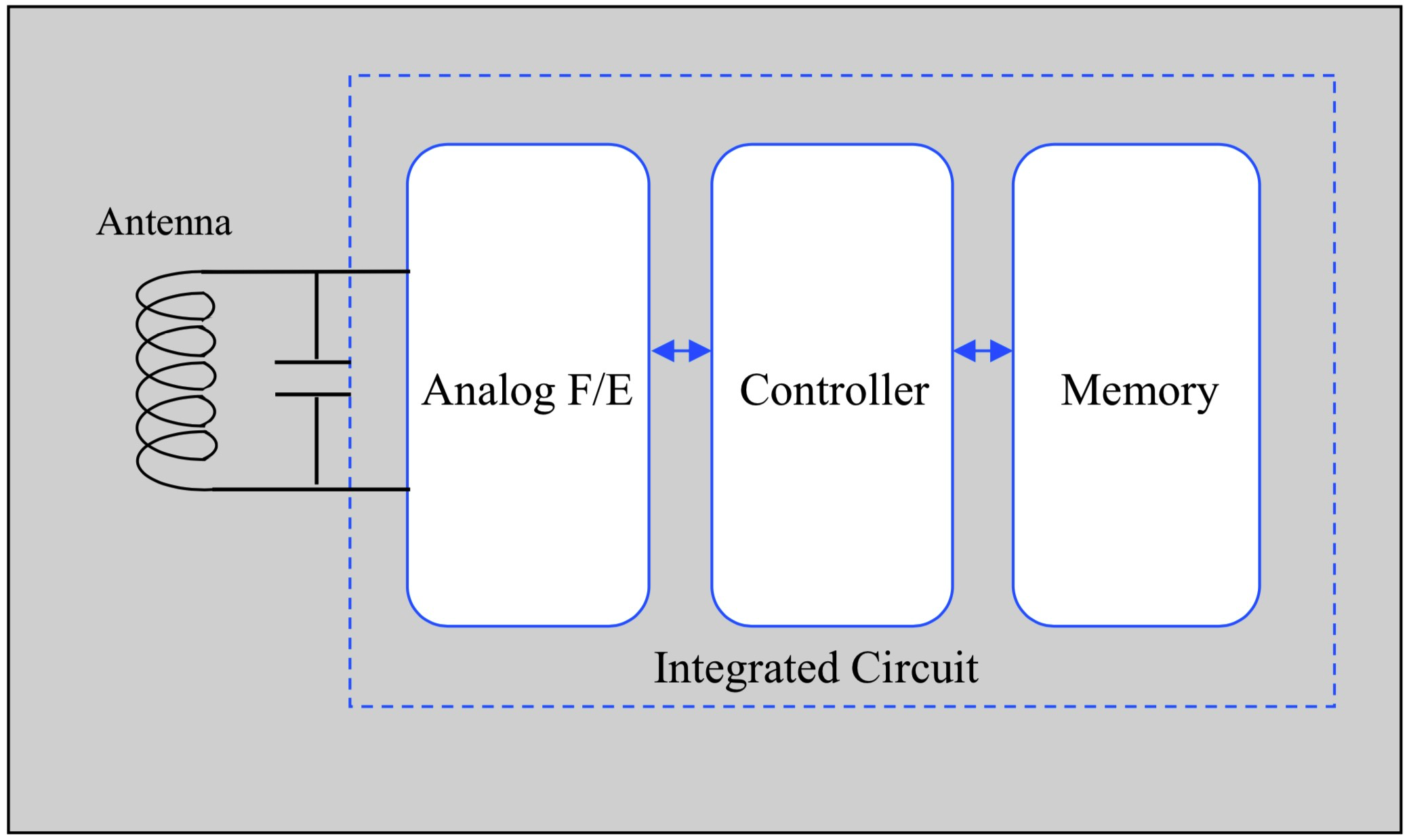 Murata’s RFID‑on‑Metal Tag Eliminates Metal Interference for Tool Tracking