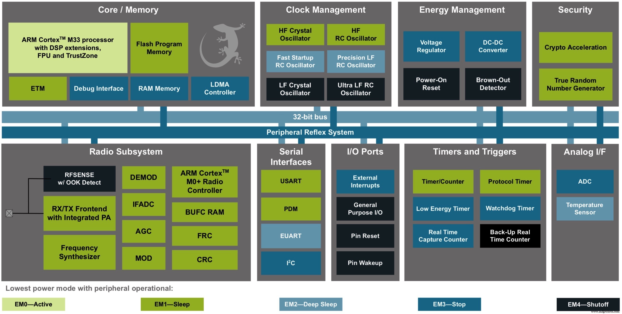 Silicon Labs Unveils Ultra‑Low‑Power Zigbee SoCs for Energy‑Efficient IoT Mesh Networks