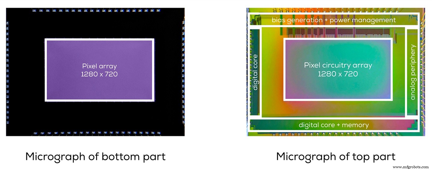 Prophesee & Sony Unveil Stacked Event‑Based Vision Sensor with Record HDR and Ultra‑Small Pixels