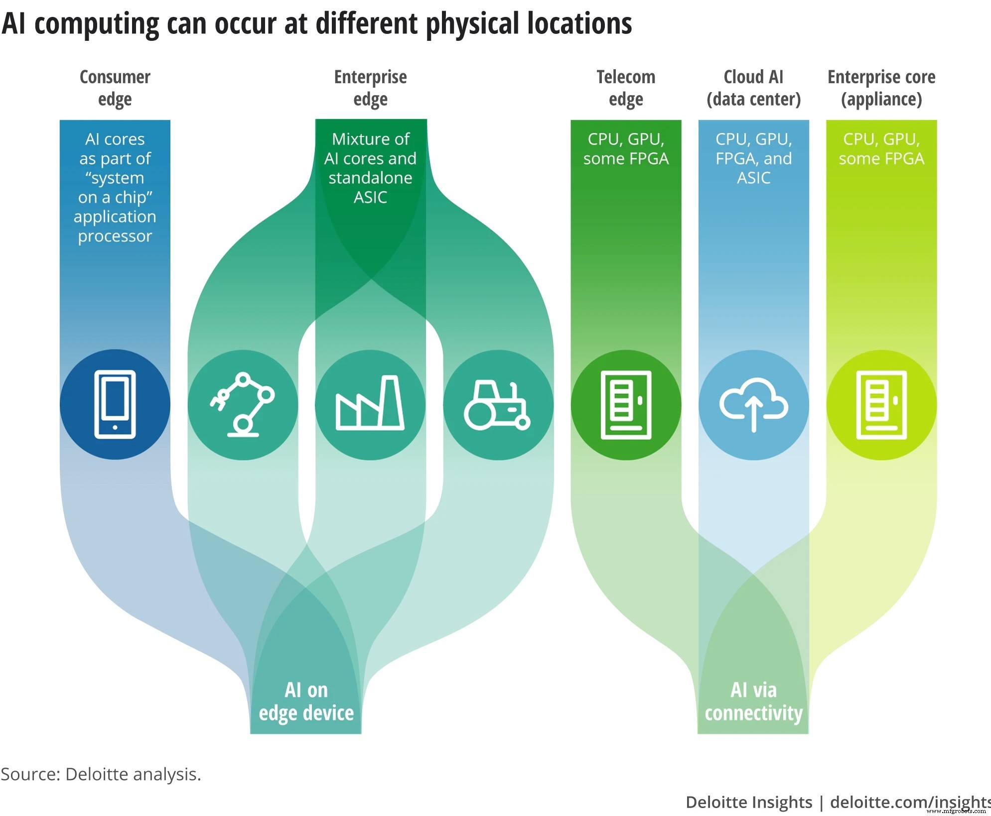 Edge AI: Accelerating On-Device Intelligence and Transforming Consumer and Enterprise Markets