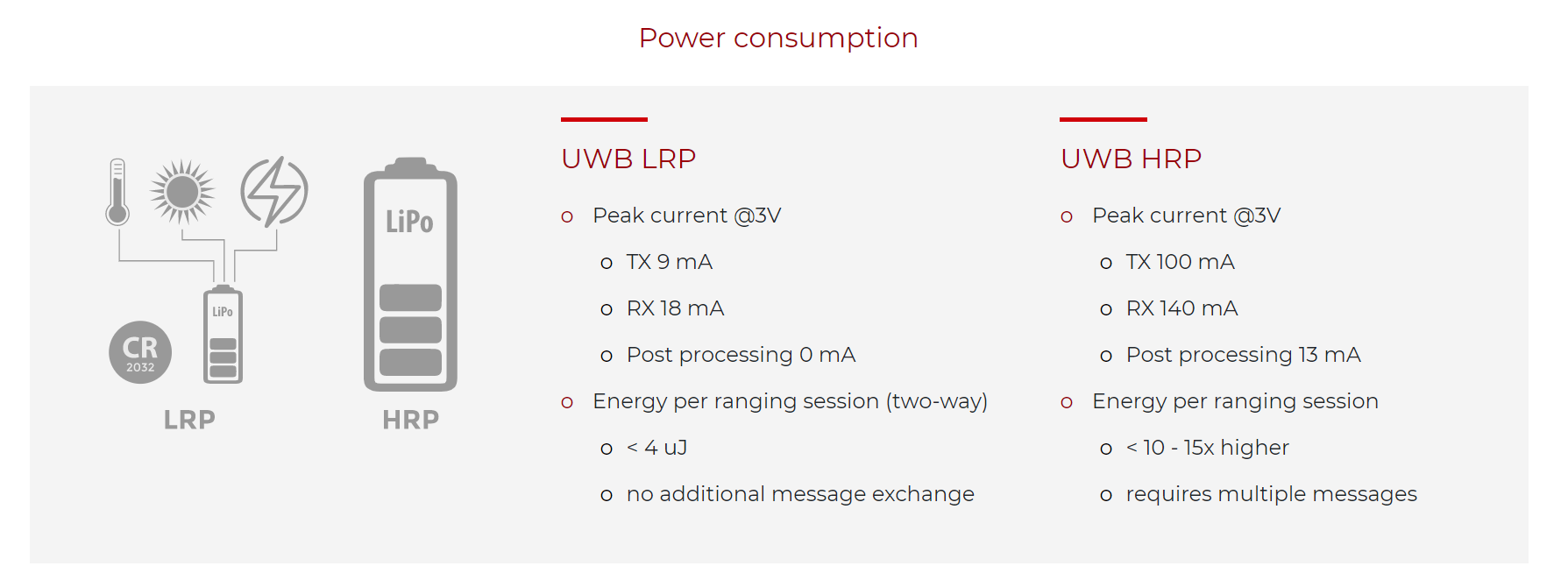 Renesas Licenses 3db Access Ultra‑Wideband Technology for Secure IoT Connectivity