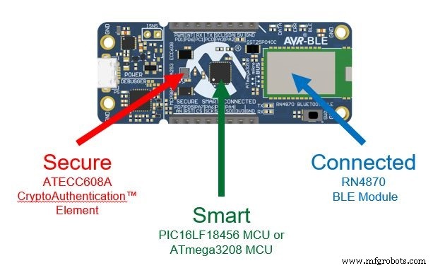 Microchip Launches Secure, Cloud‑Connected IoT Development Boards for Rapid Prototyping