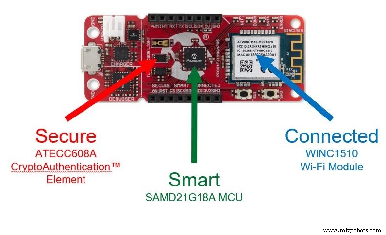 Microchip Launches Secure, Cloud‑Connected IoT Development Boards for Rapid Prototyping