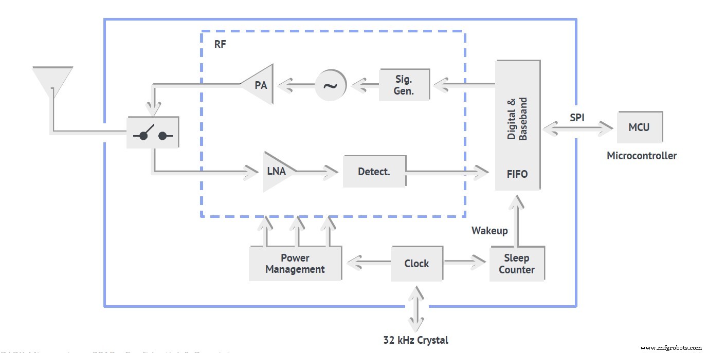 Spark Microsystems Introduces UWB Transceivers for Ultra‑Low Power, Low‑Latency IoT
