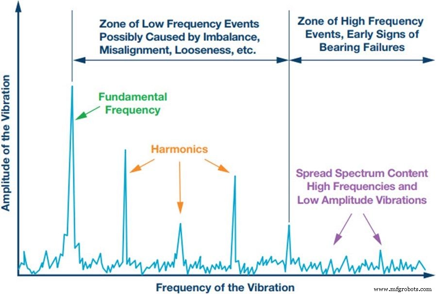 iCOMOX Open‑Source Platform Drives Predictive Maintenance in Industry 4.0
