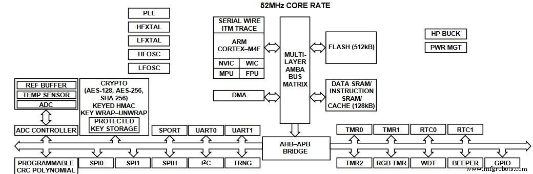 iCOMOX Open‑Source Platform Drives Predictive Maintenance in Industry 4.0