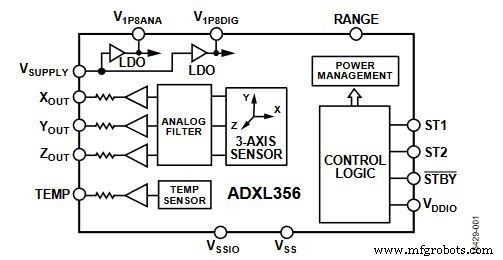 iCOMOX Open‑Source Platform Drives Predictive Maintenance in Industry 4.0